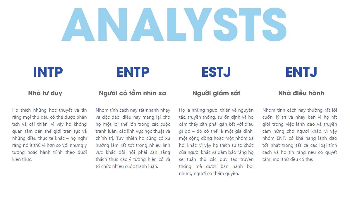 Nhóm Analysts trong MBTI