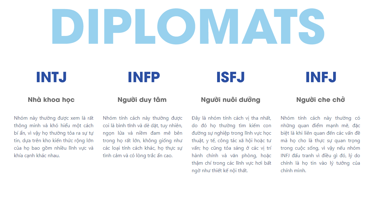 Nhóm Diplomats trong MBTI