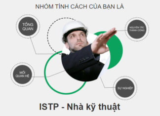 NHÓM TÍNH CÁCH ISTP – NHÀ KỸ THUẬT NHÓM TÍNH CÁCH ISTP