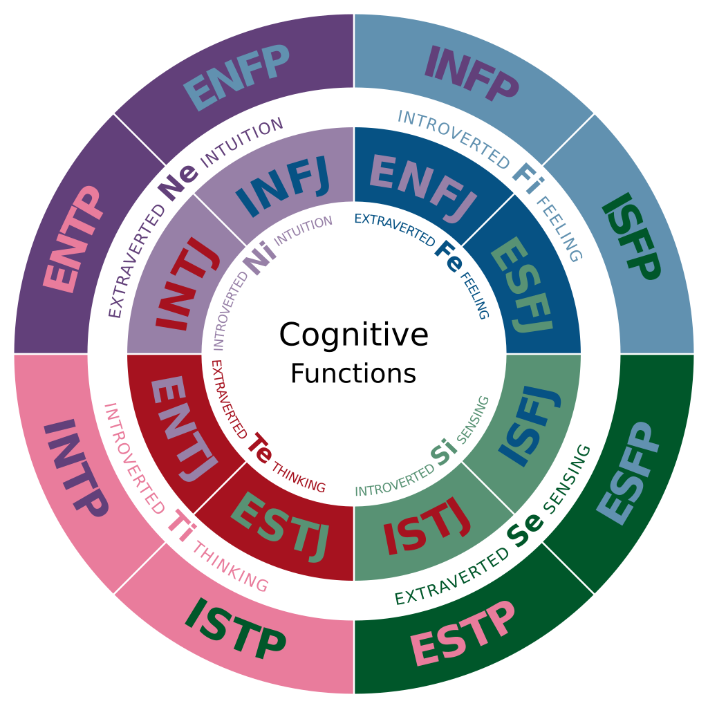 trắc nghiệm MBTI miễn phí hiệu quả
