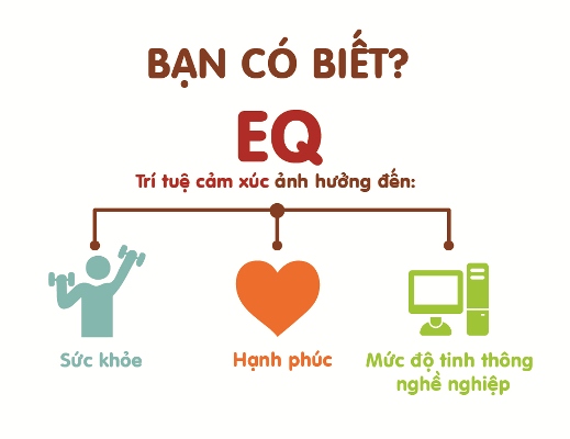 test EQ tuyển dụng