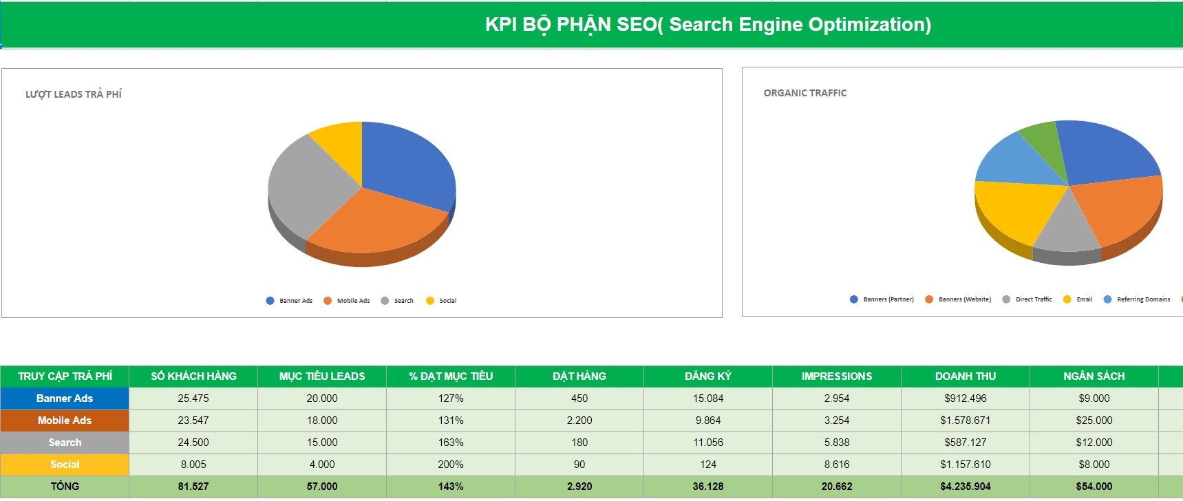 mẫu đánh giá KPI