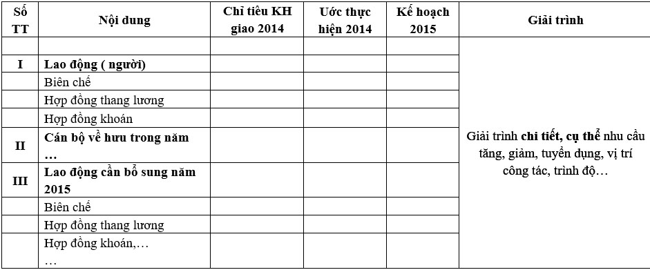 kế hoạch nhân sự