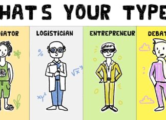 Những điều nhất định phải biết khi quyết định làm test MBTI làm test MBTI