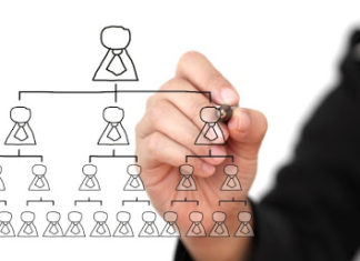 Sơ đồ tổ chức doanh nghiệp là gì? – Cách tạo sơ đồ tổ chức nhanh chóng so do to chuc doanh nghiep