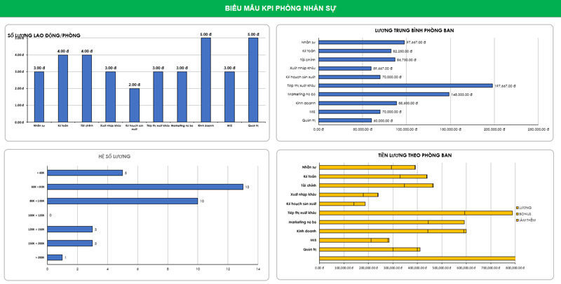 mẫu KPI phòng Nhân sự