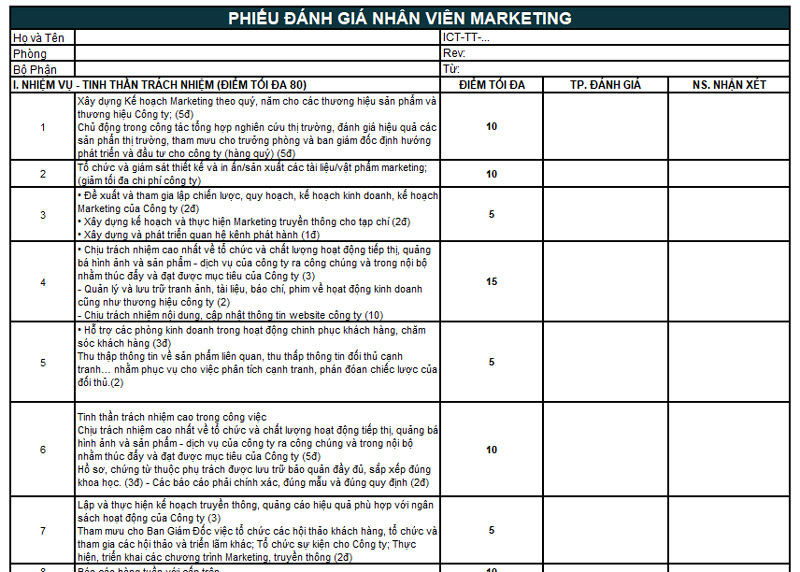 KPI cho nhân viên Marketing