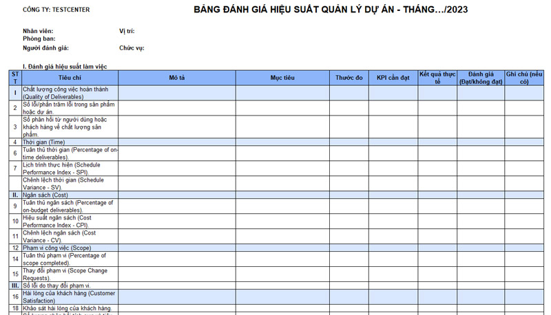 KPI trong quản lý dự án