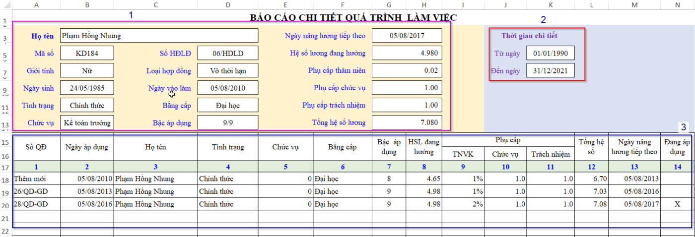 biểu mẫu theo dõi biến động tiền lương của nhân sự