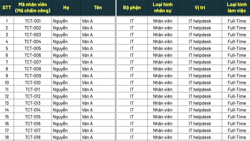 Biểu mẫu quản lý hồ sơ cá nhân