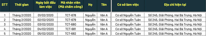 Bảng mẫu quản lý nhân sự mới