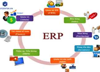 Hệ thống ERP là gì? Các chức năng chính của hệ thống ERP hệ thống erp là gì