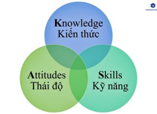 áp dụng mô hình ask như thế nào