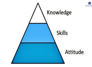 Mô hình ASK là gì – Cách ứng dụng trong đánh giá nhân sự mô hình ask là gì