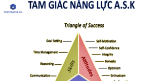 Tổng quan về mô hình ASK và ứng dụng của mô hình ASK trong xây dựng đội ngũ  nhân sự  Open End