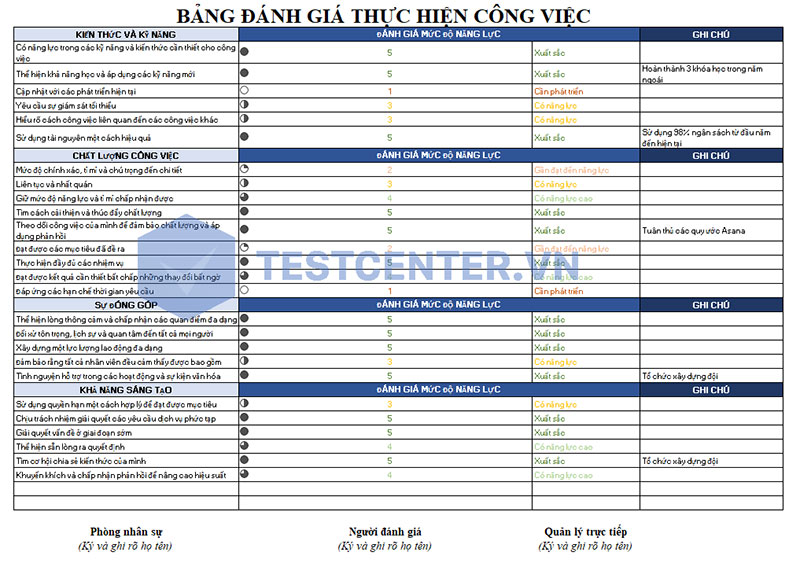 Mẫu đánh giá nhân viên hàng tháng 07