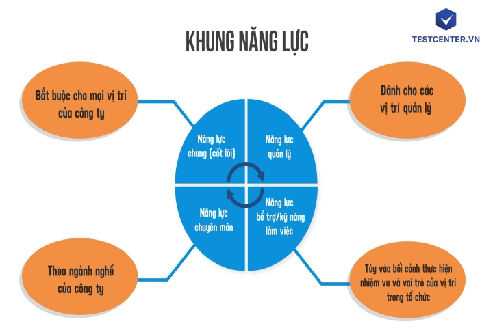 khung năng lực nhân sự