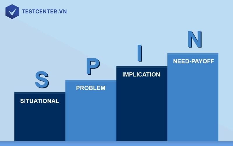 Quy trình SPIN selling là giải pháp bán hàng đơn giản, dễ áp dụng