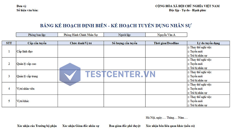 Mẫu định biên nhân sự 01