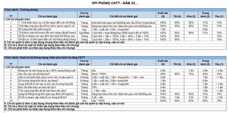 Mẫu KPI cho phòng IT tham khảo