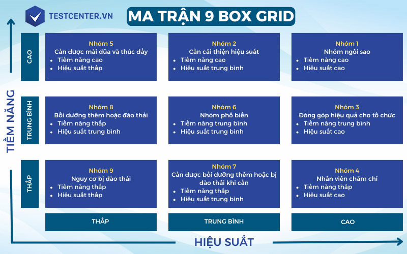 Ma trận 9 Box Grid trong quản lý nhân sự