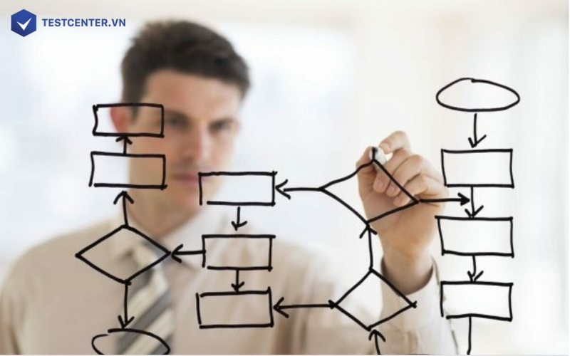 Hiểu rõ Flowchart là gì và cách ứng dụng Flowchart rất có ích cho doanh nghiệp