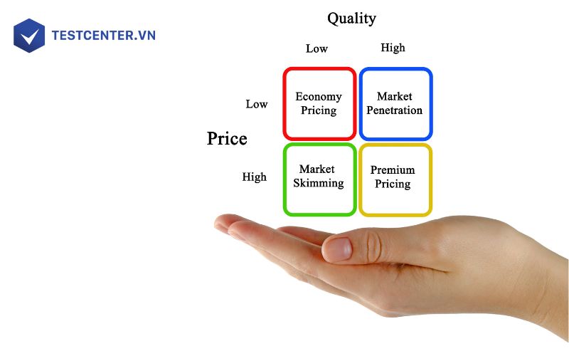 Với chiến lược hớt váng sữa, sản phẩm mới được tung ra với mức giá cao